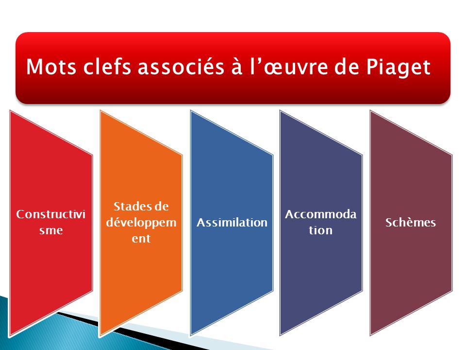 D veloppement COGNITIF chez l enfant Jean PIAGET ppt t l charger